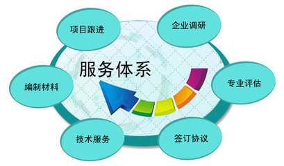 廣州市企業研究開發機構建設專項 企業技術咨詢服務的價值與實施路徑